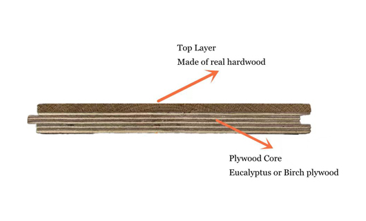 Estructura de piso de madera de ingeniería de 2 capas