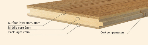 هيكل أرضيات خشبية هندسية مكون من 3 طبقات