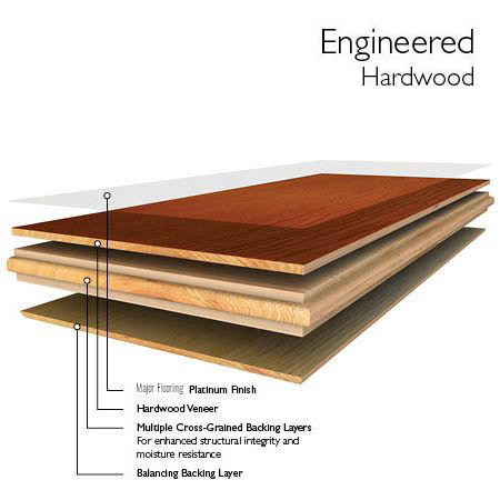 engineered wood flooring structure